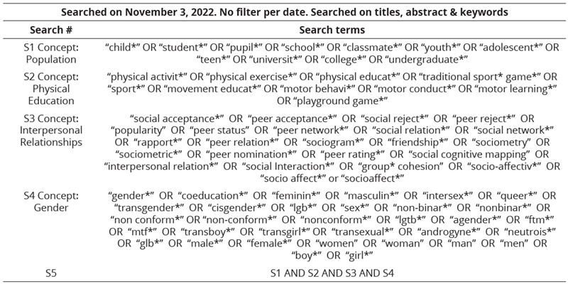 
Search Strategy
