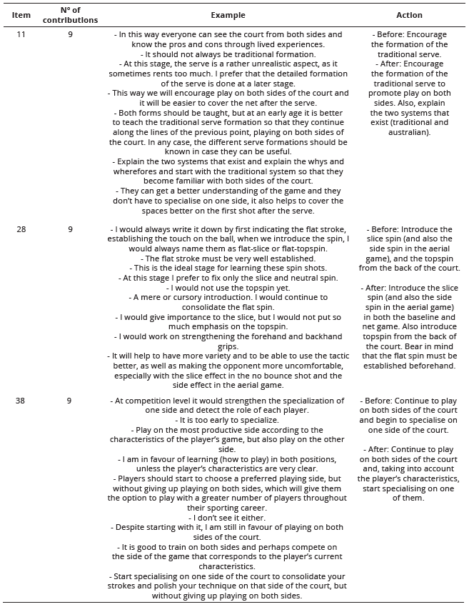 
Qualitative Evaluations by Experts
