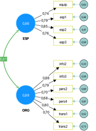
Cb-Sem Structural Values
