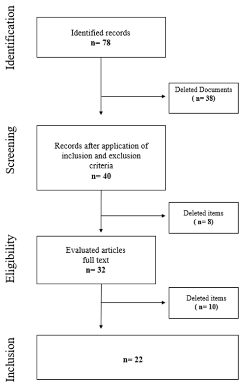 
Framing Scores  for Different Reward Sizes
