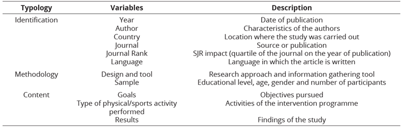 
Variables  Analysed

