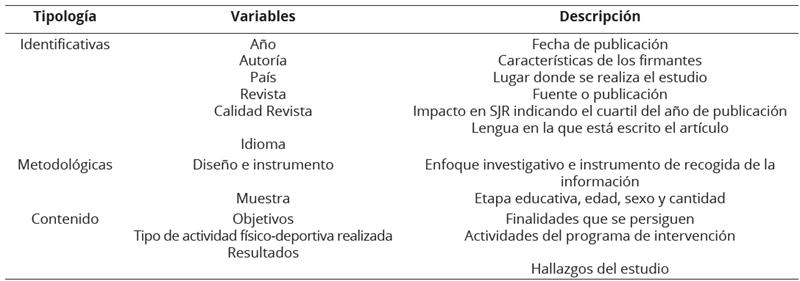 
Variables Analizadas
