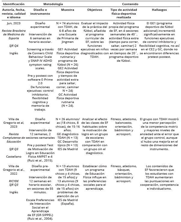 
Resultados de los Estudios Analizados
