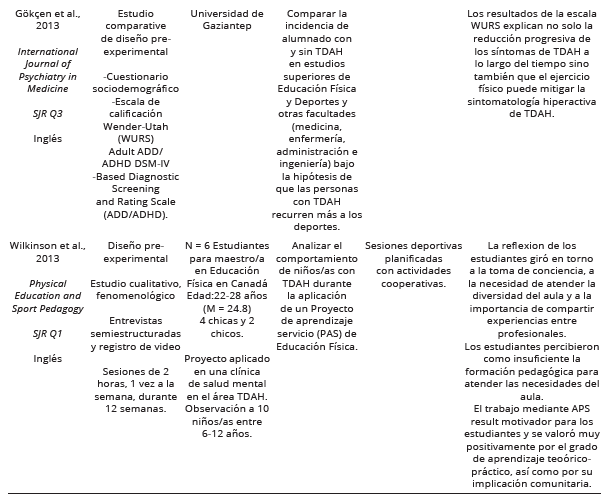 
Results of the  Studies Analysed
