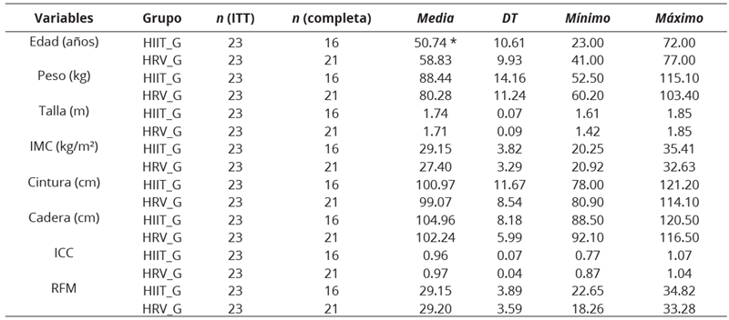 Estad&iacute;sticos Descriptivos de las Variables de Composici&oacute;n Corporal y Diferencias Entre Grupos pre-intervenci&oacute;n