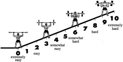 
OMNI-RES scale for strength 
