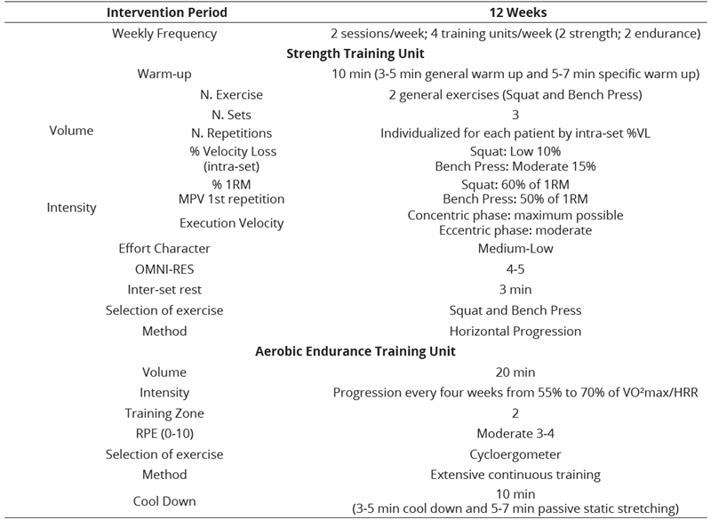 
Combined Heart and Health Training Program
