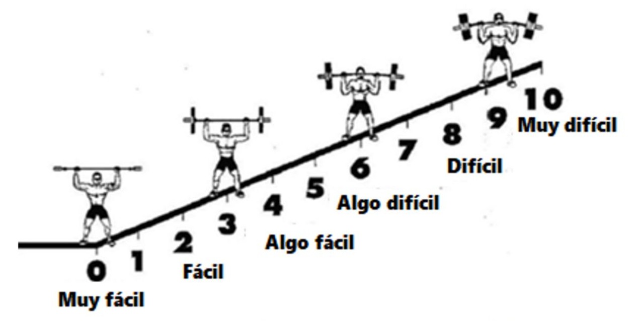 
Escala OMNI-RES para fuerza
