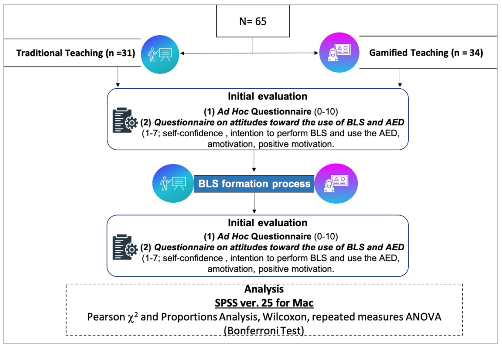 
Research Flowchart
