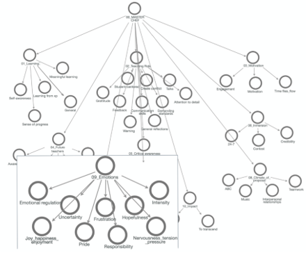 General map of the Project