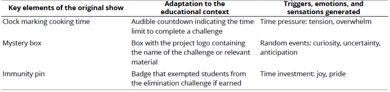
Key Elements of the Television Program and Their Impact on Participants
