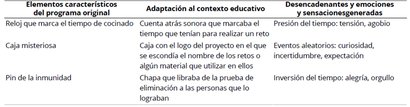 
Elementos Caracter&iacute;sticos del Programa  de Televisi&oacute;n y Repercusi&oacute;n en los Concursantes
