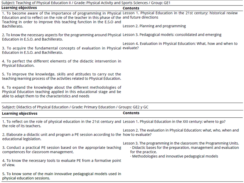 
Learning Objectives and Contents of the Teaching Projects of the Subjects Involved
