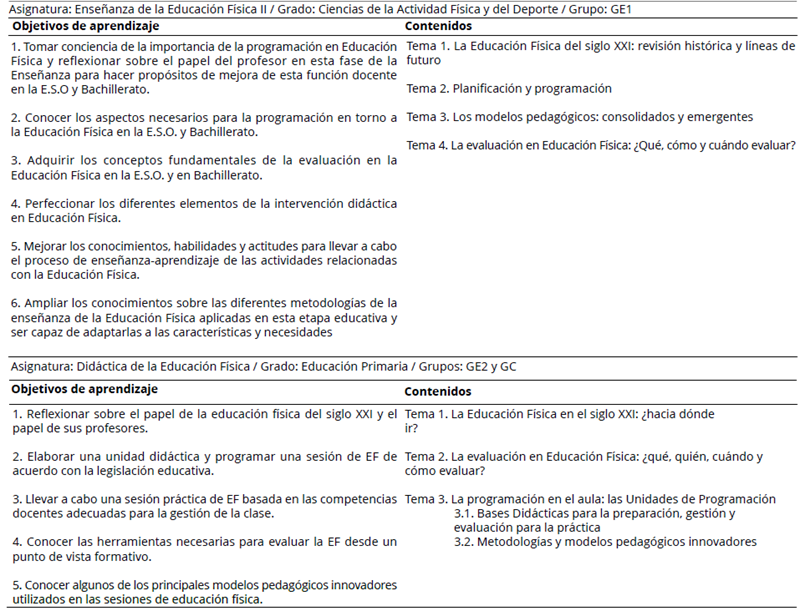 
Objetivos de Aprendizaje y Contenidos de los Proyectos Docentes de las Asignaturas Implicadas
