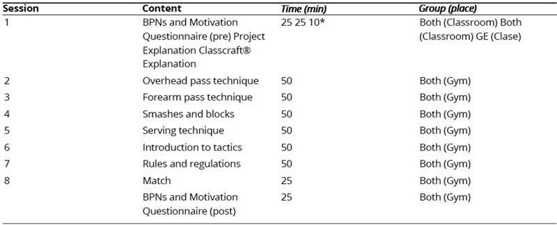 
Overview of the Research Design
