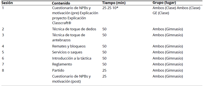 
Esquema del Dise&ntilde;o de Investigaci&oacute;n
