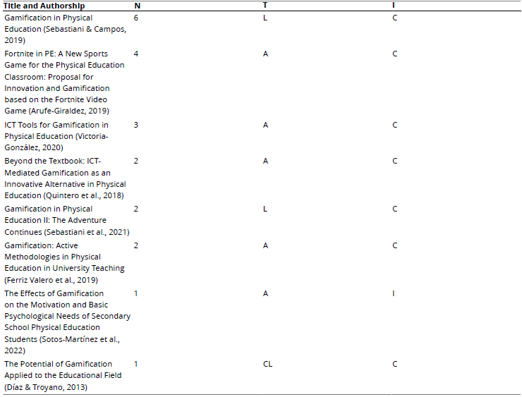 
Gamification in Bibliographic References II
