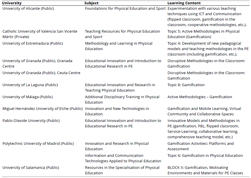 
Gamification in Learning Content
