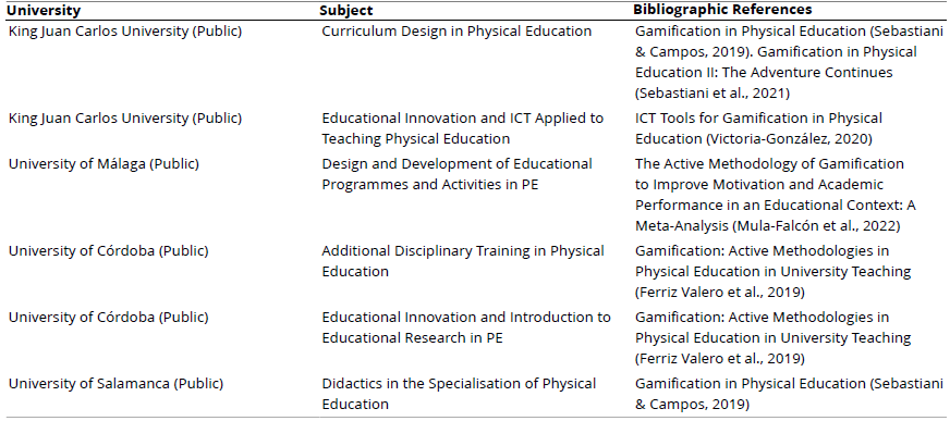 
Gamification in bibliographic references
