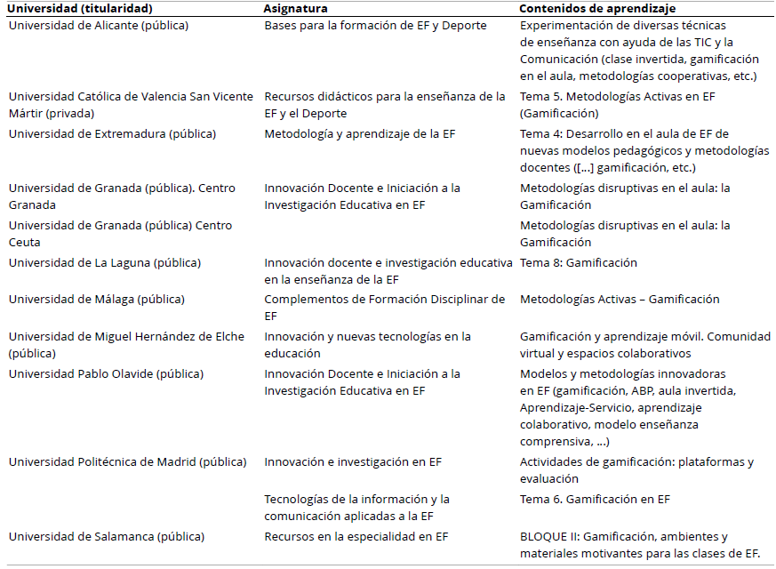 La Gamificaci&oacute;n en los Contenidos de Aprendizaje