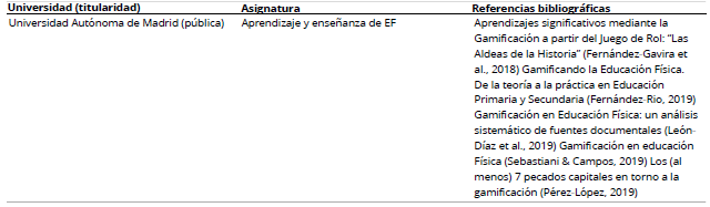 
La Gamificaci&oacute;n en las Referencias Bibliogr&aacute;ficas
