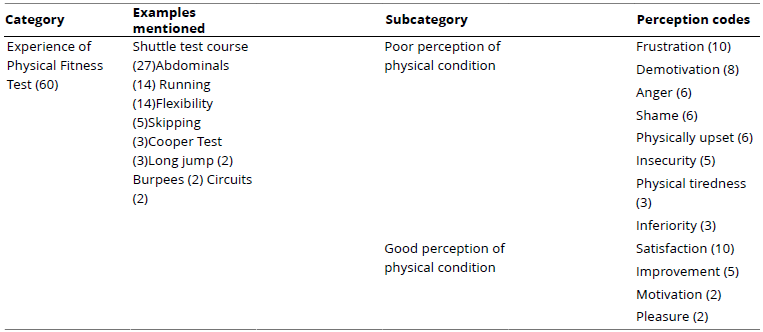 
Category Matrix of Narratives

