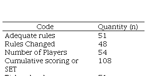 
Codes Frequency
