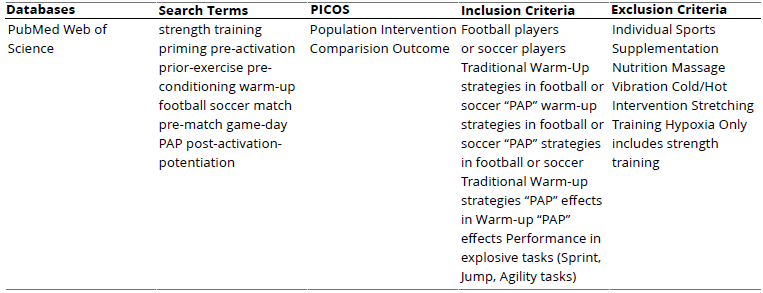 
Search Strategy and Inclusion/Exclusion Criteria Based on PICOS (Population, Intervention, Comparison and Outcome)
