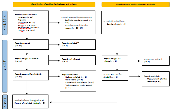 
Schematization of Search Results and Selection of Items
