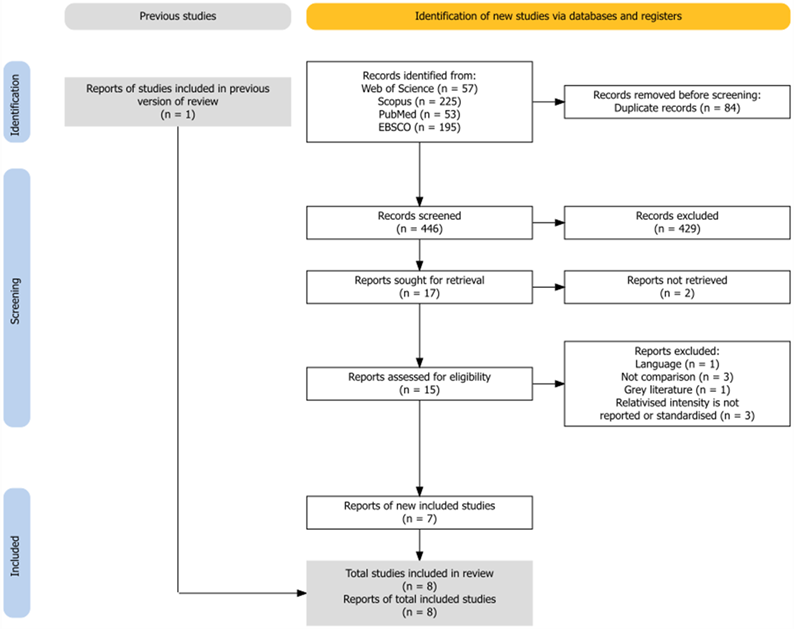 Selection of Studies Included in the Review and Meta-Analysis. PRISMA Flowchart