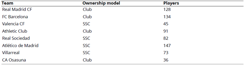 
Sample Segmented by Teams
