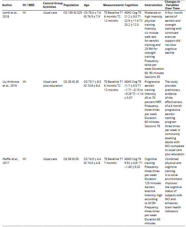 
Characteristics of the Included Studies
