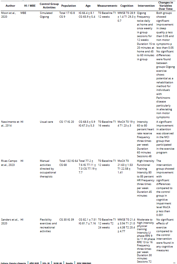 
Characteristics of the Included Studies
