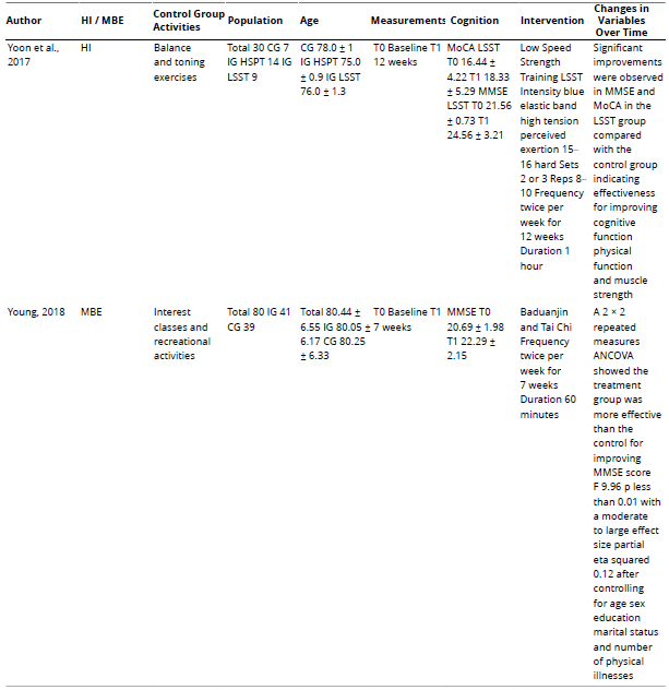 
Characteristics of the Included Studies
