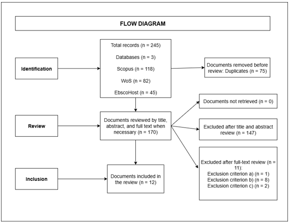 
PRISMA Flow Diagram
