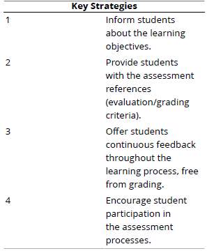 
Key Strategies for the Implementation of FS&A
