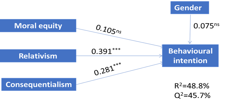 
Results of Model Fitting in Figure 1
