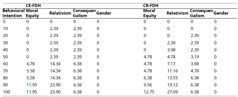 
Bottlenecks for CE-FDH and CR-FDH
