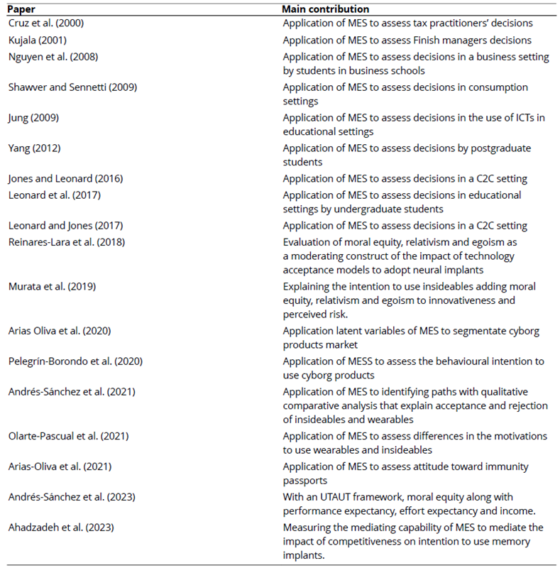 
Some Applications of Multiple Ethical Scales
