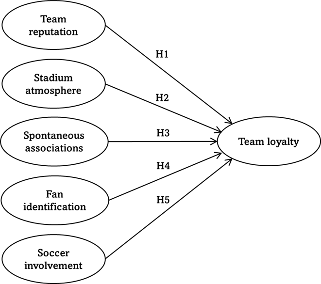 Conceptual Model
