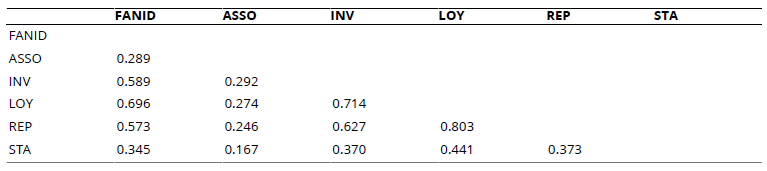 
HTMT Ratios Matrix
