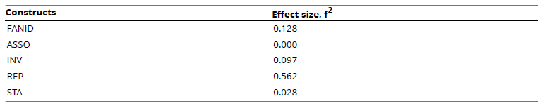 
Effect Sizes
