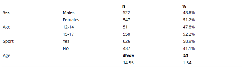 
Descriptive  Analysis
