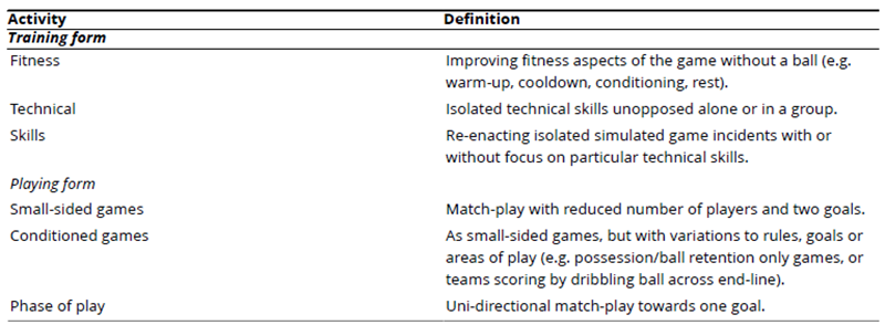 
Categories and Definitions of Soccer Activities
