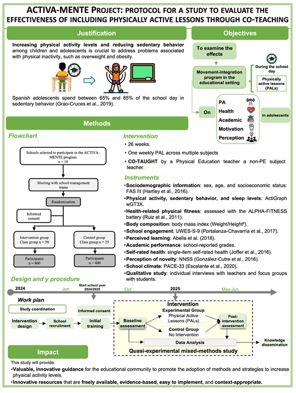 
Methodology of the ACTIVA-MENTE Program Effectiveness Study
