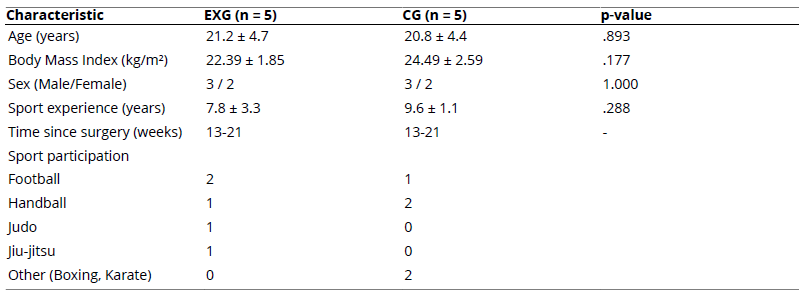 Demographic and Clinical Characteristics