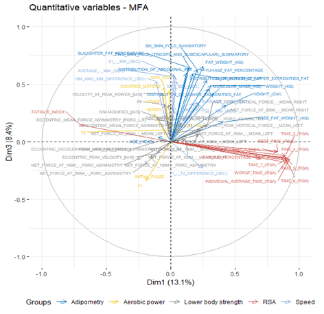 
Group Analysis in Response to the Game Position
