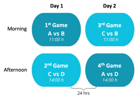 
Experimental Protocol Design Showing the two-day Tournament Structure
