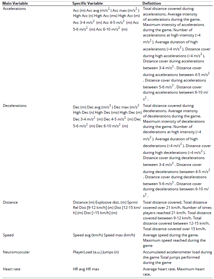 
Analyzed Variables that Were Selected Through Principal Component Analysis
