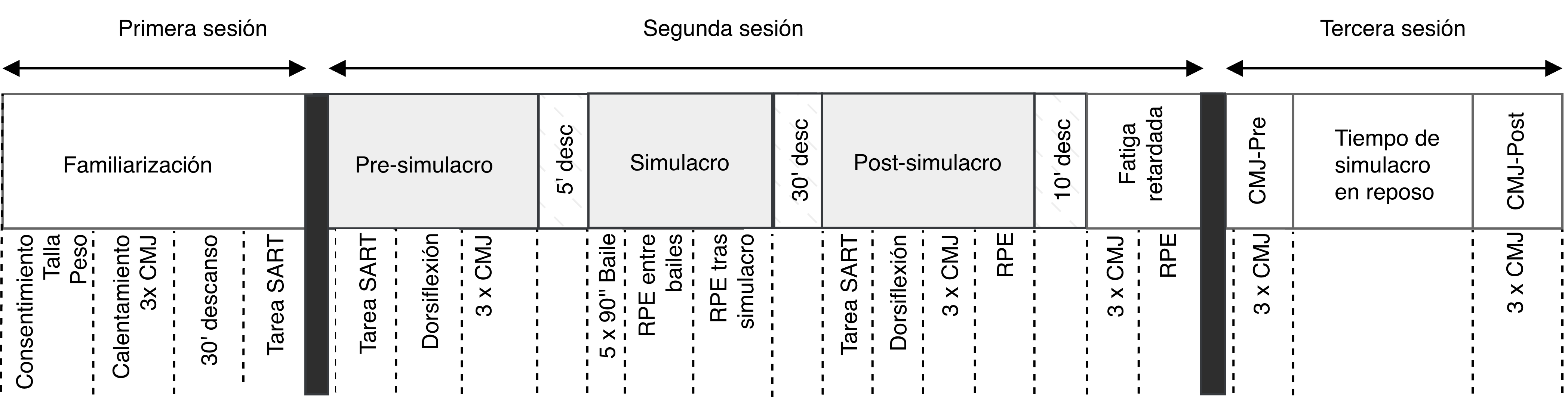 
Overview of the Assessment Sessions

